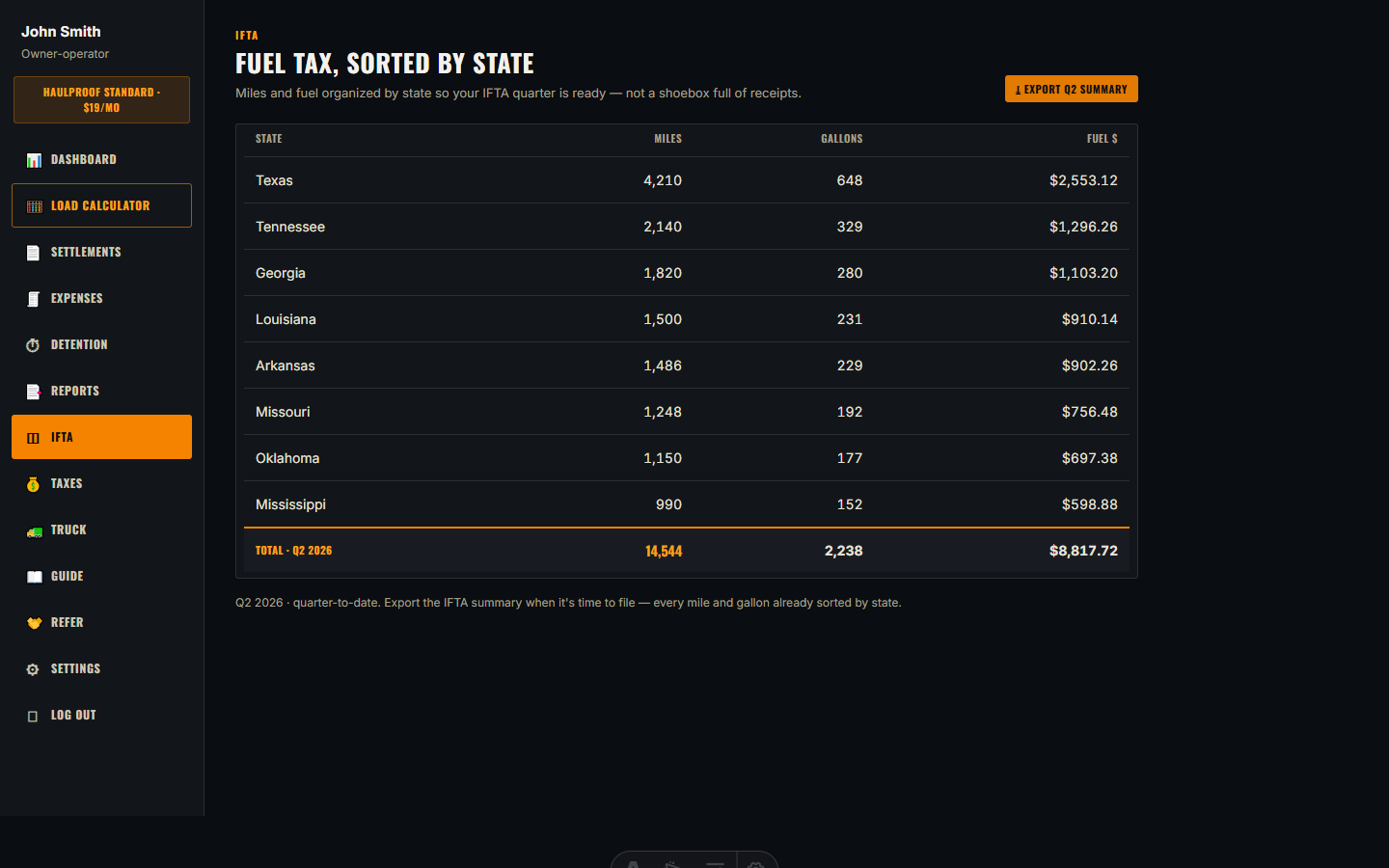 IFTA by state