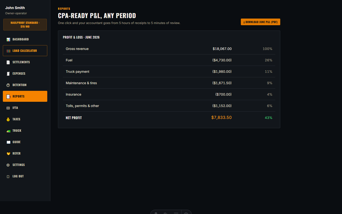 P&L reports